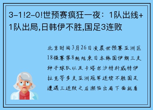 3-1!2-0!世预赛疯狂一夜：1队出线+1队出局,日韩伊不胜,国足3连败